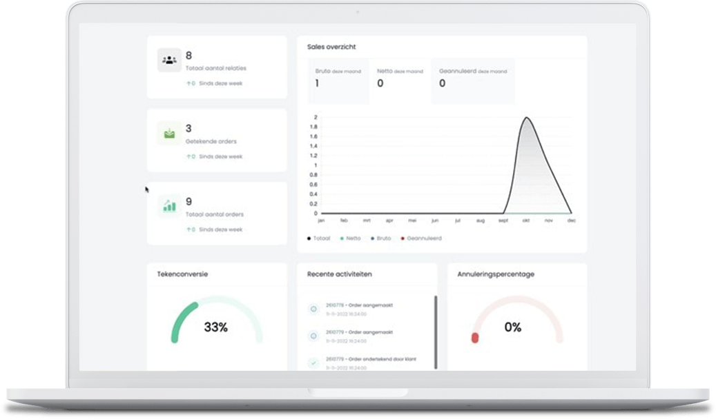 Birdsview Solutions Dashboard